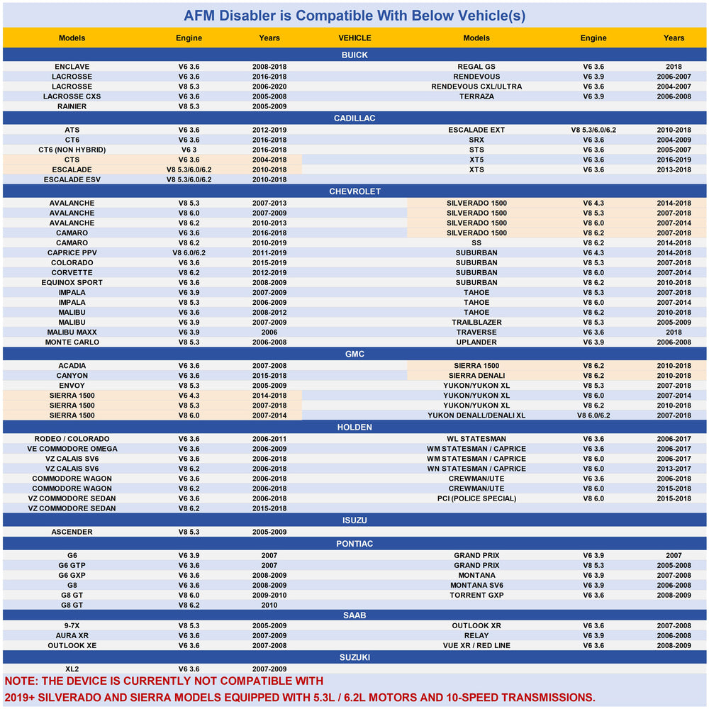 Compatible Vehicles for AFM Disabler – AngeElec